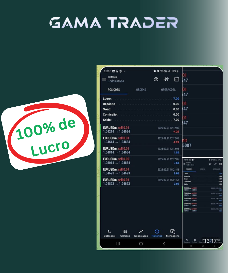 DEPOIMENTO 20 GAMA TRADER FOREX