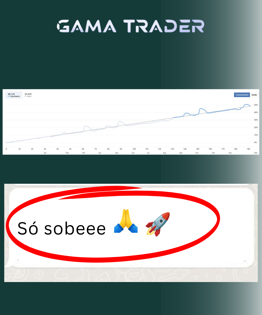 DEPOIMENTO 21 GAMA TRADER FOREX