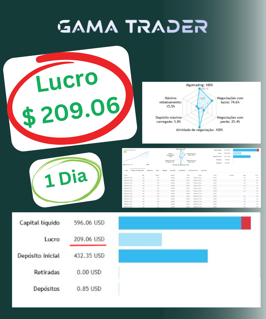 DEPOIMENTO 27 GAMA TRADER FOREX