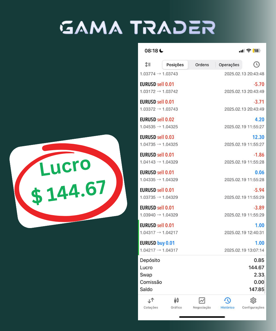 DEPOIMENTO 5 GAMA TRADER FOREX
