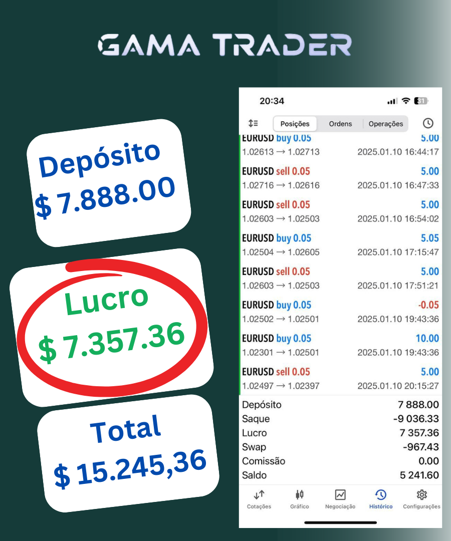 DEPOIMENTO 7 GAMA TRADER FOREX